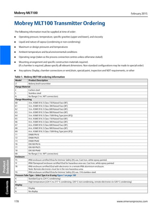178
Mobrey MLT100 February 2015
www.emersonprocess.com
Product
SelectionContents
Mobrey MLT100 Transmitter Ordering
The following information must be supplied at time of order:
 Operating pressure, temperature, specific gravities (upper and lower), and viscosity
 Liquid and nature of vapour (condensing or non-condensing)
 Maximum or design pressures and temperatures
 Ambient temperature and local environmental conditions
 Operating range (taken as the process connection centres unless otherwise stated)
 Mounting arrangement and specific construction materials required.
(If a chamber is required, please specify all relevant dimensions. Non-standard configurations may be made to special order)
 Any options: Display, chamber connections or vent/drain, special paint, inspection and NDT requirements, or other
Table 1. Mobrey MLT100 ordering information
Model Product Description
LT Mobrey level transmitter
Flange Material
C Carbon steel
S Stainless steel
N No flange (1-in. NPT connection)
Flange Mounting
60 3-in. ASME B16.5 Class 150 Raised Face (RF)
61 3-in. ASME B16.5 Class 300 Raised Face (RF)
62 3-in. ASME B16.5 Class 600 Raised Face (RF)
63 3-in. ASME B16.5 Class 900 Raised Face (RF)
64 3-in. ASME B16.5 Class 1500 Ring Type Joint (RTJ)
65 4-in. ASME B16.5 Class 150 Raised Face (RF)
66 4-in. ASME B16.5 Class 300 Raised Face (RF)
67 4-in. ASME B16.5 Class 600 Raised Face (RF)
68 4-in. ASME B16.5 Class 900 Raised Face (RF)
69 4-in. ASME B16.5 Class 1500 Ring Type Joint (RTJ)
71 DN80 PN16
72 DN80 PN25
73 DN80 PN40
76 DN100 PN16
77 DN100 PN25
78 DN100 PN40
00 No flange (1-in. NPT connection)
Enclosure
TS IP66 enclosure certified EExia for Intrinsic Safety (IS) use, Cast Iron, white epoxy painted.
TF IP66 Flameproof enclosure certified EExd for hazardous area use, Cast Iron, white epoxy painted
TR IP66 enclosure certified EExd with electronics in a remote IP66 aluminium enclosure.
Note: Remote electronics must be in the non-hazardous area.
TX IP66 enclosure certified EExia for Intrinsic Safety (IS) use, 316 stainless steel.
Pressure Tube Type – Select Type A or B using Figure 1 on page 180
A Standard (up to 224 °C condensing)
B High temperature (224 °C to 277 °C condensing; 320 °C non-condensing, remote electronics to 320 °C condensing)
Display
D Display
N No display
 