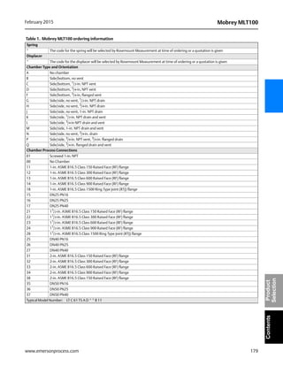 179
Mobrey MLT100February 2015
www.emersonprocess.com
ContentsProduct
Selection
Spring
* The code for the spring will be selected by Rosemount Measurement at time of ordering or a quotation is given
Displacer
* The code for the displacer will be selected by Rosemount Measurement at time of ordering or a quotation is given
Chamber Type and Orientation
A No chamber
B Side/bottom, no vent
C Side/bottom, 1/2-in. NPT vent
D Side/bottom, 3/4-in, NPT vent
F Side/bottom, 3/4-in, flanged vent
G Side/side, no vent, 1/2-in. NPT drain
H Side/side, no vent, 3/4-in. NPT drain
J Side/side, no vent, 1-in. NPT drain
K Side/side, 1/2-in. NPT drain and vent
L Side/side, 3/4-in NPT drain and vent
M Side/side, 1-in. NPT drain and vent
N Side/side, no vent, 3
/4-in. drain
P Side/side, 3
/4-in. NPT vent, 3
/4-in. flanged drain
Q Side/side, 3
/4-in. flanged drain and vent
Chamber Process Connections
01 Screwed 1-in. NPT
00 No Chamber
11 1-in. ASME B16.5 Class 150 Raised Face (RF) flange
12 1-in. ASME B16.5 Class 300 Raised Face (RF) flange
13 1-in. ASME B16.5 Class 600 Raised Face (RF) flange
14 1-in. ASME B16.5 Class 900 Raised Face (RF) flange
18 1-in. ASME B16.5 Class 1500 Ring Type Joint (RTJ) flange
15 DN25 PN16
16 DN25 PN25
17 DN25 PN40
21 11
/2-in. ASME B16.5 Class 150 Raised Face (RF) flange
22 11
/2-in. ASME B16.5 Class 300 Raised Face (RF) flange
23 11
/2-in. ASME B16.5 Class 600 Raised Face (RF) flange
24 11
/2-in. ASME B16.5 Class 900 Raised Face (RF) flange
28 11
/2-in. ASME B16.5 Class 1500 Ring Type Joint (RTJ) flange
25 DN40 PN16
26 DN40 PN25
27 DN40 PN40
31 2-in. ASME B16.5 Class 150 Raised Face (RF) flange
32 2-in. ASME B16.5 Class 300 Raised Face (RF) flange
33 2-in. ASME B16.5 Class 600 Raised Face (RF) flange
34 2-in. ASME B16.5 Class 900 Raised Face (RF) flange
38 2-in. ASME B16.5 Class 150 Raised Face (RF) flange
35 DN50 PN16
36 DN50 PN25
37 DN50 PN40
Typical Model Number: LT C 61 TS A D * * B 11
Table 1. Mobrey MLT100 ordering information
 