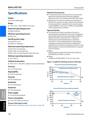 180
Mobrey MLT100 February 2015
www.emersonprocess.com
Product
SelectionContents
Specifications
Output
 4–20 mA / HART digital
Range
 11.8 to 118 in. / 300 to 3000 mm (to order)
Maximum operating pressure
 2900 psi (200 bar)
Minimum operating pressure
 Full vacuum
Specific gravity range
 Standard: 0.5 to 1.5
 Interface: 0.1 difference
Maximum operating temperatures
 530 °C (277 °C) condensing
 608 °F (320 °C) non-condensing
 608 °F (320 °C) condensing with remote electronics
Minimum operating temperature
 –76 °F (–60 °C)
Ambient temperature
 –40 to 176 °F / –40 to 80 °C (subject to process temperature)
Accuracy
 < ±1% of output span
Repeatability
 ±0.2% of output span
Linearity
 0.2% of output span
Resolution
 0.1% of output span
Hysteresis
 0.3% of output span
Power supply
 12 to 40 Vdc loop-powered
Power consumption
 21 mA / 40 V: 840 mW maximum
Pressure Tube Types A and B
 See “Graphs for selecting a pressure tube type” on page 180
Materials of Construction
 The transmitter head is manufactured from cast iron with a
paint finish of two-pack Epoxy white paint suitable for
offshore/coastal use. It is weatherproof to IP66 / IP67 ratings.
 Wetted parts are made from stainless steel, including the
element, trim, and pressure tube, except for the spring which
is manufactured from a specialist corrosion resistant spring
material, NIMONIC, chosen for it’s stability and repeatability
under changing process conditions.
Optional Chamber
 The material used is either as specified on the order or
selected by Rosemount Measurement to suit the application.
Only certified materials are used, and welding is qualified to
ASME IX, BS EN 287, and EN ISO 15614-1. All pressure
retaining parts are hydrostatically pressure tested to a
minimum of 1.5 times working pressures. NDT including
radiography and dye penetrant testing is available when
specified at time of ordering. Inspection by customers or their
appointed agents is welcome provided that this is requested
at time of ordering.
 Option:
Wetside materials in Alloy C276 (UNS N10276), Alloy 625
(UNS N06625), and others on request
 Option:
compliance with NACE MR-01-75 for sour service duty
Figure 1. Graphs for selecting a pressure tube type
20
20
80 80
140
200
260
320
380
40 60 80
277
224
20
20
80 80
140
200
260
320
380
40 60 80
20 55
Pressure Tube Type (Condensing Liquids)
High Temperature (Type
Standard Temperature (Type A)
Contact Rosemount Measurement
Ambient °C
Process°C
Pressure Tube Type (Non-condensing Liquids)
Standard Temperature (Type A)
Ambient °C
Process°C
High
Temperature
(Type B)
 
