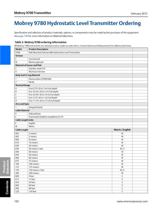 192
Mobrey 9700 Transmitter February 2015
www.emersonprocess.com
Product
SelectionContents
Mobrey 9780 Hydrostatic Level Transmitter Ordering
Specification and selection of product materials, options, or components must be made by the purchaser of the equipment.
See page 196 for more information on Material Selections.
Table 3. Mobrey 9780 ordering information
All Mobrey 7980 instruments are manufactured as made-to-order items. Contact Rosemount Measurement for delivery lead times.
Model Product Description
9780 Pole Mounted Submersible Hydrostatic Level Transmitter
Version
C Commercial
M Marine approval
Material of Sensor and Pole
S Stainless steel 316
A Aluminum bronze
Body Seal O-ring Material
1 Fluorocarbon (FPM/FKM)
2 Nitrile
Nominal Range
A 0 to 6.5 ft. (0 to 2 m) H20 depth
B 0 to 16.4 ft. (0 to 5 m) H20 depth
C 0 to 32.8 ft. (0 to 10 m) H20 depth
G 0 to 3.3 ft. (0 to 1 m) H20 depth
H 0 to 11.5 ft. (0 to 3.5 m) H20 depth
Zero and Span
1 Integral (Fixed)
Cable Material
P Polyurethane
F Fluorinated ethylene-propylene (F.E.P)
Cable Length Units
E English
M Metric
Cable Length Metric / English
003 3 meters M
005 5 meters M
008 8 meters M
010 10 meters M
020 20 meters M
030 30 meters / feet M / E
040 40 meters M
050 50 meters M
060 60 meters M
075 75 meters M
100 100 meters M
125 125 meters M
150 150 meters / feet M / E
200 200 meters M
009 9 feet E
015 15 feet E
024 24 feet E
060 60 feet E
090 90 feet E
120 120 feet E
 