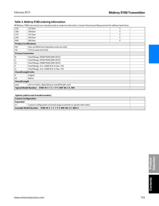 193
Mobrey 9700 TransmitterFebruary 2015
www.emersonprocess.com
ContentsProduct
Selection
225 225 feet E
300 300 feet E
375 375 feet E
450 450 feet E
600 600 feet E
Product Certifications
NA Non-certified (non-hazardous area use only)
A6 CSA (Canada and USA)
Process Connection
B Fixed flange, DN40 PN40 (DIN 2635)
C Fixed flange, DN50 PN40 (DIN 2635)
D Fixed flange, DN80 PN40 (DIN 2635)
F Fixed flange, 2-in. ASME B16.5 Class 150
G Fixed flange, 3-in. ASME B16.5 Class 150
Overall Length Units
E English
M Metric
Overall Length
xxxx mm or inches, depending on overall length units
Typical Model Number: 9780 M S 1 C 1 P E 009 NA C E 300
Table 3. Mobrey 9780 ordering information
All Mobrey 7980 instruments are manufactured as made-to-order items. Contact Rosemount Measurement for delivery lead times.
Options (add to end of model number)
Custom Configuration
Expanded
C1 Custom configuration of actual range (customer to specify with order)
Example Model Number: 9780 M S 1 C 1 P E 009 NA C E 300 C1
 
