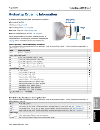 203
Hydrastep and HydratectAugust 2015
www.emersonprocess.com
ContentsProduct
Selection
Hydrastep Ordering Information
A Hydrastep electronic steam/water gauging system comprises:-
 Control unit (see Table 1)
 Water column (see Table 2)
 Electrodes (see Table 3 on page 204)
 Electrode cables (see Table 4 on page 204)
 Remote display (optional, see Table 5 on page 204)
Specification and selection of product materials, options, or
components must be made by the purchaser of the equipment.
See page 206 for more information on Material Selection.
Water column,
electrodes, and
electrode cables
Control
unit
Remote
display
Table 1. Hydrastep Control Unit Ordering Information
The starred options (★) represent the most common options and should be selected for best delivery. The non-starred offerings are subject to
additional delivery lead time.
Model Product Description
2468 Hydrastep Control Unit
Power Supply Input Boards
CA 16 point EGS, single power supply (ac mains) ★
CB 32 point EGS, dual power supplies (2 x ac mains) ★
CC 16 point EGS, single power supply (24 Vdc) ★
CD 32 point EGS, dual power supplies (2 x 24 Vdc) ★
CE 32 point EGS, dual power supplies (1 x ac, 1 x dc) ★
Optional Output Boards
AD No output boards ★
BD 1 Relay output board (4 relays) ★
CD 2 Relay output boards (8 relays) ★
DD 4 Relay output boards (16 relays) ★
ED 1 Relay output board with time delay (4 relays)
FD 2 Relay output boards with time delay (8 relays)
GD 4 Relay output boards with time delay (16 relays)
HD 1 Opto isolated output board (4 outputs)
JD 2 Opto isolated output boards (8 outputs)
KD 4 Opto isolated output boards (16 outputs)
Typical Model Number: 2468 CB CD
Table 2. Hydrastep Water Column Ordering Information
The starred options (★) represent the most common options and should be selected for best delivery. The non-starred offerings are subject to
additional delivery lead time.
Model Product Description
120(1) Low pressure (up to 1740 psi / 120 bar) water column (schedule 80 process connections) – see Table 9 on page 207 ★
210(1)
High pressure (up to 3045 psi / 210 bar) water column (schedule 160 process connections) – see Table 9 on page 207 ★
300(1)(2) Super critical (up to 4350 psi / 300 bar) water column (schedule XXS process connections) – See Table 9 on page 207
In-line Design
L(3) In-line design (top-and-bottom process connections) ★
No Code(3)(4) Side-arm design (side-and-side process connections with hanger) ★
 