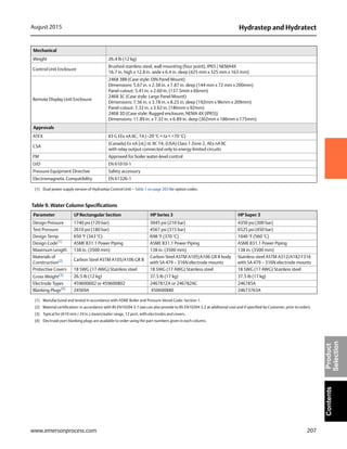 207
Hydrastep and HydratectAugust 2015
www.emersonprocess.com
ContentsProduct
Selection
Mechanical
Weight 26.4 Ib (12 kg)
Control Unit Enclosure
Brushed stainless steel, wall mounting (four point), IP65 / NEMA4X
16.7 in. high x 12.8 in. wide x 6.4 in. deep (425 mm x 325 mm x 163 mm)
Remote Display Unit Enclosure
2468 3BB (Case style: DIN Panel Mount)
Dimensions: 5.67 in. x 2.38 in. x 7.87 in. deep (144 mm x 72 mm x 200mm)
Panel cutout: 5.41 in. x 2.60 in. (137.5mm x 66mm)
2468 3C (Case style: Large Panel Mount)
Dimensions: 7.56 in. x 3.78 in. x 8.23 in. deep (192mm x 96mm x 209mm)
Panel cutout: 7.32 in. x 3.62 in. (186mm x 92mm)
2468 3D (Case style: Rugged enclosure, NEMA 4X (IP65))
Dimensions: 11.89 in. x 7.32 in. x 6.89 in. deep (302mm x 186mm x 175mm)
Approvals
ATEX II3 G EEx nA IIC, T4 (–20 °C < ta < +70 °C)
CSA
(Canada) Ex nA [nL] nL IIC T4, (USA) CIass 1 Zone 2, AEx nA IIC
with relay output connected only to energy limited circuits
FM Approved for boiler water-level control
LVD EN 61010-1
Pressure Equipment Directive Safety accessory
Electromagnetic Compatibility EN 61326-1
(1) Dual power supply version of Hydrastep Control Unit – Table 1 on page 203 for option codes.
Table 9. Water Column Specifications
Parameter LP Rectangular Section HP Series 3 HP Super 3
Design Pressure 1740 psi (120 bar) 3045 psi (210 bar) 4350 psi (300 bar)
Test Pressure 2610 psi (180 bar) 4567 psi (315 bar) 6525 psi (450 bar)
Design Temp. 650 °F (343 °C) 698 °F (370 °C) 1040 °F (560 °C)
Design Code(1)
ASME B31.1 Power Piping ASME B31.1 Power Piping ASME B31.1 Power Piping
Maximum Length 138 in. (3500 mm) 138 in. (3500 mm) 138 in. (3500 mm)
Materials of
Construction(2) Carbon Steel ASTM A105/A106 GR B
Carbon Steel ASTM A105/A106 GR B body
with SA 479 – 316N electrode mounts
Stainless steel ASTM A312/A182 F316
with SA 479 – 316N electrode mounts
Protective Covers 18 SWG (17 AWG) Stainless steel 18 SWG (17 AWG) Stainless steel 18 SWG (17 AWG) Stainless steel
Gross Weight(3) 26.5 Ib (12 kg) 37.5 Ib (17 kg) 37.5 Ib (17 kg)
Electrode Types 459600602 or 459600802 246781ZA or 246782AC 246785A
Blanking Plugs(4)
24569A 450600880 24673763A
(1) Manufactured and tested in accordance with ASME Boiler and Pressure Vessel Code: Section 1.
(2) Material certification: in accordance with BS EN10204 3.1 (we can also provide to BS EN10204 3.2 at additional cost and if specified by Customer, prior to order).
(3) Typical for (610 mm / 24 in.) steam/water range, 12 port, with electrodes and covers.
(4) Electrode port blanking plugs are available to order using the part numbers given in each column.
 