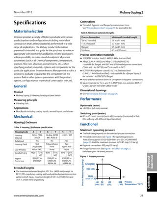 21
Mobrey Squing 2November 2012
www.emersonprocess.com
ContentsProduct
Selection
Specifications
Material selection
Emerson provides a variety of Mobrey products with various
product options and configurations including materials of
construction that can be expected to perform well in a wide
range of applications. The Mobrey product information
presented is intended as a guide for the purchaser to make an
appropriate selection for the application. It is the purchaser’s
sole responsibility to make a careful analysis of all process
parameters (such as all chemical components, temperature,
pressure, flow rate, abrasives, contaminants, etc.), when
specifying product, materials, options and components for the
particular application. Emerson Process Management is not in a
position to evaluate or guarantee the compatibility of the
process fluid or other process parameters with the product,
options, configuration or materials of construction selected.
General
Product
 Mobrey Squing 2 Vibrating Fork Liquid Level Switch
Measuring principle
 Vibrating Fork
Applications
 Most liquids including coating liquids, aerated liquids, and slurries
Mechanical
Housing / Enclosure
Table 3. Housing / Enclosure specification
Extended lengths
 The maximum extended length is 157.5 in. (4000 mm) except for
ECTFE/PFA copolymer coating and hand-polished process connection
options which have a maximum length of 59.1 in. (1500 mm) and
39.4 in. (1000 mm) respectively
Connections
 Threaded, hygienic, and flanged process connections.
See “Process Connection” on page 18 for a complete list
Table 4. Minimum extended lengths
Process connection materials
 316/316L Stainless Steel (1.4401/1.4404 dual certified)
 Alloy C (UNS N10002) and Alloy C-276 (UNS N10276)
– available for flanged, and BSPT and NPT threaded process connections
(3/4-in. and 1-in. BSPT (R), and 3/4-in. and 1-in. NPT)
 ECTFE/PFA co-polymer coated 316/316L Stainless Steel
(1.4401/1.4404 dual certified) – only available for a flanged Squing 2
but excludes 1-in./DN25/25A flanges
 Hand-polished to better than 0.4 m option for hygienic connections
 Gasket material for 3
/4-in. and 1-in. BSPP (G) is non-asbestos BS7531
Grade X carbon fiber with rubber binder
Dimensional drawings
 See “Dimensional drawings” on page 26
Performance
Hysteresis (water)
 ±0.039-in. (±1 mm) nominal
Switching point (water)
 0.5 in. (13 mm) from tip (vertical) / from edge (horizontal) of fork
(this will vary with different liquid densities)
Functional
Maximum operating pressure
 The final rating depends on the selected process connection
 Threaded connection: see Figure 1 for operating pressures
Note: Clamp glands 02120-2000-0001 and 02120-2000-0002
(page 20) limit the maximum pressure to 18.85 psig (1,3 bar g)
 Hygienic connection: 435 psig (30 bar g)
 Flanged connection: See Figure 1 or Table 5 on page 22
(whichever gives the lowest pressure)
Figure 1. Process pressure
Housing Code A D X Y S T
Housing
Material
Nylon PA66
30%GF
Al alloy ASTM
B85 A360.0
316C12 SST
Rotational Yes No No
Housing Paint Not
Applicable
Polyurethane
Paint
Not
Applicable
LED Window Nylon PA12 None None
Conduit Entry M20 1
/2-in.
NPT
M20 3
/4-in.
NPT
M20 3
/4-in.
NPT
Ingress
Protection
IP66/67 to
EN60529
IP66/67 to
EN60529,
NEMA 4X
IP66/67 to
EN60529,
NEMA 4X
Process Connection Minimum Extended Length
3/4–in. Threaded 3.8 in. (95 mm)
1–in. Threaded 3.7 in. (94 mm)
Flanged 3.5 in. (89 mm)
Tri-clamp 4.1 in. (105 mm)
1450 (100)
1160 (80)
-14.5 (-1.0)
-40
(-40)
122
(50)
302
(150)
Process
Temperature °F (°C)
ProcessPressurepsig(barg)
32 (0)
32
(0)
 