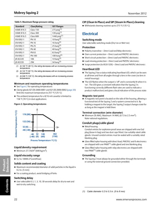 22
Mobrey Squing 2 November 2012
www.emersonprocess.com
Product
SelectionContents
Table 5. Maximum flange pressure rating
Minimum and maximum operating temperatures
 See Figure 2 for operating temperatures
 Clamp glands 02120-2000-0001 and 02120-2000-0002 (page 20)
limit the maximum temperature to 257 °F (125 °C)
 The ambient temperature for a 8/16 mA cassette is limited to
158 °F (70 °C) in dust applications
Figure 2. Operating temperatures
Liquid density requirement
 Minimum 37.5 lb/ft3 (600 kg/m3)
Liquid viscosity range
 0.2 to 10000 cP (centiPose)
Solids content and coating
 Maximum recommended diameter of solid particles in the liquid is
0.2 in. (5 mm)
 For a coating product, avoid bridging of forks
Switching delay
 User selectable 0.3, 1, 3, 10, 30 seconds delay for dry-to-wet and
wet-to-dry switching
CIP (Clean In Place) and SIP (Steam In Place) cleaning
 Withstands cleaning routines up to 275 °F (135 °C)
Electrical
Switching mode
User selectable switching mode (Dry=on or Wet=on)
Protection
 Polarity insensitive – Direct Load and Relay electronics
 Over-current protection – Direct Load and PNP/PLC electronics
 Short-circuit protection – Direct Load and PNP/PLC electronics
 Load-missing protection – Direct Load and PNP/PLC electronics
 Surge protection (to IEC61326) – Direct Load and PNP/PLC electronics
Heartbeat LED
 The Squing 2 has a status-indicating heartbeat LED, which can be seen
at all times and from all angles through a lens in the cover (no lens in
metal housings)
 The LED flashes when the output is ‘off’ and is constantly lit when it is
‘on’. The LED gives a constant indication that the Squing 2 is
functioning correctly (different flash rates are used to indicate a
product malfunction) and gives a local indication of the process state
Magnetic test point
 A magnetic test point is located on the side of the housing, allowing a
functional test of the Squing 2 and a system connected to it. By
holding a magnet to the target, the Squing 2 output changes state for
as long as the magnet is held there
Terminal connection (wire diameter)
 Minimum 26 AWG, Maximum 14 AWG (0.13 to 2.5 mm2
).
Note national regulations.
Conduit plugs/cable gland
 Metal housing:
Conduit entries for explosion-proof areas are shipped with one Exd
plug (loose in bag) and two dust caps fitted. Use suitably rated cable
glands. Unused conduit entries must be sealed with a suitably rated
blanking plug
 Glass-filled nylon housing with direct load, PNP/PLC and IS electronics
are shipped with one PA66(1)
cable gland and one blanking plug
 Glass-filled nylon housing with relay electronics are shipped with
two PA66(1)
cable glands
Grounding
 The Squing 2 must always be grounded either through the terminals
or using the external ground connection provided.
Standard Class/Rating SST Flanges
ASME B16.5 Class 150 275 psig(1)
(1) At 100 °F (38 °C), the rating decreases with an increasing process
temperature.
ASME B16.5 Class 300 720 psig(1)
ASME B16.5 Class 600 1440 psig(1)
EN1092-1 PN 10 10 barg(2)
EN1092-1 PN 16 16 barg(2)
EN1092-1 PN 25 25 barg(2)
EN1092-1 PN 40 40 barg(2)
EN1092-1 PN 63 63 barg(2)
(2) At 122 °F (50 °C), the rating decreases with an increasing process
temperature.
EN1092-1 PN 100 100 barg(2)
JIS B2220 10K 14 barg(3)
(3) At 248 °F (120 °C), the rating decreases with an increasing process
temperature.
JIS B2220 29K 34 barg(3)
176 (80)
140
(60)
-40 (-40)
-40
(-40)
302
(150)
Process Temperature °F (°C)
AmbientTemperature°F(°C)
122 (50)
32 (0)
32
(0)
(1) Cable diameter 0.2 to 0.3 in. (5 to 8 mm)
 