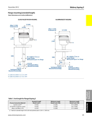 29
Mobrey Squing 2November 2012
www.emersonprocess.com
ContentsProduct
Selection
Flange mounting (extended length)
A. Cable Entry M20x1.5 or 1
/2-in. NPT
B. Cable Entry M20x1.5 or 3
/4-in. NPT
Table 7. Fork length for flanged Squing 2
Note: Dimensions are in inches (millimeters)
1.7
(44)
4.8
(121)
E(M)
0.5 (13)
Switchpoint (When
Mounted Horizontally)
Ø1.1 (28) for 11
/2 in. or
Larger Flange;
Ø0.9 (23) for up to 1 in. Flange
0.5 (13)
Switchpoint (When
Mounted Vertically)
Allow 1.2 (30)
To Remove Lid
4.7 (120)
Allow 1.2 (30)
To Remove Lid
0.5 (13)
Switchpoint (When
Mounted Horizontally)
0.5 (13)
Switchpoint (When
Mounted Vertically)
Ø1.1 (28) for 11
/2 in. or
Larger Flange;
Ø0.9 (23) for up to 1 in. Flange
6
(154)
E(M)
3.5 (89)
4 (102)
B
A
1.7
(44)
GLASS-FILLED NYLON HOUSING ALUMINUM/SST HOUSING
Process Connection Material
Standard Length
Model Code H
Minimum Length
Model Code E (M)
Maximum Length
Model Code E (M)
Stainless steel(1)
(1) Maximum extended length of fork with hand-polished option is 39.4 in. (1000 mm).
4 (102) 3.5 (89) 157.5 (4000)
ECTFE/PFA co-polymer coated 4 (102) 3.5 (89) 59.1 (1500)
Alloy C and Alloy C-276 4 (102) 3.5 (89) 157.5 (4000)
 