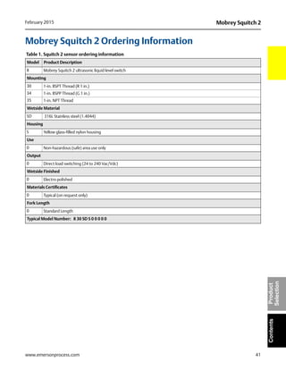 41
Mobrey Squitch 2February 2015
www.emersonprocess.com
ContentsProduct
Selection
Mobrey Squitch 2 Ordering Information
Table 1. Squitch 2 sensor ordering information
Model Product Description
8 Mobrey Squitch 2 ultrasonic liquid level switch
Mounting
30 1-in. BSPT Thread (R 1 in.)
34 1-in. BSPP Thread (G 1 in.)
35 1-in. NPT Thread
Wetside Material
SD 316L Stainless steel (1.4044)
Housing
S Yellow glass-filled nylon housing
Use
0 Non-hazardous (safe) area use only
Output
0 Direct load switching (24 to 240 Vac/Vdc)
Wetside Finished
0 Electro polished
Materials Certificates
0 Typical (on request only)
Fork Length
0 Standard Length
Typical Model Number: 8 30 SD S 0 0 0 0 0
 