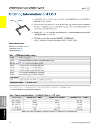 54
Ultrasonic Liquid Level Detection System March 2015
www.emersonprocess.com
Product
SelectionContents
Ordering Information for 433SD
 Level switches may be mounted in any orientation to signal liquid presence or at a 10 degree
angle to detect the interface
 Ultrasonic sensor operation can be adversely affected by high aeration or foam in the liquid.
If you have an application query, contact Customer Support for advice on the selection of a
suitable liquid level detection system
 Supplied with 33 ft. (10 m) of cable as standard. Contact Rosemount Measurement for other
cable lengths up to 164 ft. (50 m)
 If the MCU control unit is required, add MCU201 (115/230 Vac) or
MCU203 (24 Vdc) at the time of ordering the 402SD, 433SD or 442SD
Additional information
MCU201/203 ordering: page 56
Dimensions: page 58
Specifications: page 57
Table 1. 433SD ordering information
Model Product Description
433SD Tank-mountable sensor, ¾-in. BSPT, non-hazardous area use only
Gap Size – see Table 2 for measurement ranges in %solids
801M1(1)
(1) If the MCU control unit is required, add MCU201 (115/230 Vac) or MCU203 (24 Vdc) at the time of ordering a level switch.
4-in. (100 mm) gap sensor for MCU200 Series
805M1(1)
6-in. (150 mm) gap sensor for MCU200 Series
802M1(1)
8-in. (200 mm) gap sensor for MCU200 Series
803M1(1)
12-in. (300 mm) gap sensor for MCU200 Series
804M3(1)
18-in. (450 mm) gap sensor for MCU200 Series
Cable Length(2)
(2) For other cable lengths, contact Rosemount Measurement.
/ M10 Supplied with 33 ft. (10 m) PTFE-insulated dual-coaxial cable
Typical Model Number: 433SD 805M1 / M10
Table 2. Typical Measuring Ranges in %solids for Mobrey 433SD Sensors
Sensor Gap Size PRIMARY SLUDGE (1 MHz) PRIMARY SLUDGE (3.7 MHz) SECONDARY SLUDGE (3.7 MHz)
4 in. (100 mm) 3 to 29% 1 to 6% 2 to 15%
6 in. (150 mm) 2 to 19% 1 to 4% 1 to 10%
8 in. (200 mm) 2 to 14.5% 0.5 to 3% 1 to 7.5%
12 in. (300 mm) 1 to 10% 0.5 to 2% 0.5 to 5%
18 in. (450 mm) N/A 0.5 to 1.3% 0.5 to 3.3%
Note: These %solid ranges are based on typical attenuation factors for municipal wastewater sludge.
433SD
 