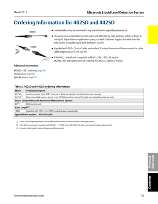 55
Ultrasonic Liquid Level Detection SystemMarch 2015
www.emersonprocess.com
ContentsProduct
Selection
Ordering Information for 402SD and 442SD
 Level switches may be mounted in any orientation to signal liquid presence
 Ultrasonic sensor operations can be adversely affected by high aeration, solids, or foam in
the liquid. If you have an application query, contact Customer Support for advice on the
selection of a suitable liquid level detection system
 Supplied with 10 ft. (3 m) of cable as standard. Contact Rosemount Measurement for other
cable lengths up to 164 ft. (50 m)
 If the MCU control unit is required, add MCU201 (115/230 Vac) or
MCU203 (24 Vdc) at the time of ordering the 402SD, 433SD or 442SD
Additional information
MCU201/203 ordering: page 56
Dimensions: page 58
Specifications: page 57
Table 3. 402SD and 442SD ordering information
Model Product Description
402SD Interface sensor, ¾-in. BSPT (internal or external thread), non-hazardous area use only
442SD(1)
(1) This is a pair of opposing sensors for installation horizontally across a customer’s own pipe section.
Pipe-mountable sensors (pair), ¾-in. BSPT (internal or external thread), non-hazardous area use only
Sensor Compatibility with Rosemount Measurement Systems
80(2)
(2) If the MCU control unit is required, add MCU201 (115/230 Vac) or MCU203 (24 Vdc) at the time of ordering a level switch.
MCU control unit
Cable Length(3)
(3) For other cable lengths, contact Rosemount Measurement.
/ M03 Supplied with 10 ft. (3 m) PTFE-insulated dual-coaxial cable
Typical Model Number: 402SD 80 / M03
402SD
442SD
 