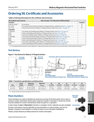71
Mobrey Magnetic Horizontal Float SwitchesFebruary 2015
www.emersonprocess.com
ContentsProduct
Selection
Ordering SIL Certificate and Accessories
Table 6. Ordering information for SIL certificate and accessories
Test devices
Figure 1. Test devices for Mobrey ‘A’ flanged switches
Float chambers
Float chambers are used to facilitate the external mounting of the float switch onto a tank or
pressure vessel, particularly where space inside the vessel is restricted or where the control
must be isolated for routine maintenance whilst the plant is in operation.
A wide range of cast or fabricated chambers is available. Exotic materials are also available.
Process connections may be specified as top-and-bottom or side-and-side, and can be
flanged, screwed or butt welded in a choice of sizes to suit most plant installations.
Please contact Rosemount Measurement for further information.
SIL certificate and accessories Note: See page 79 for dimensions of Mobrey flanges
Standard Standard
CERT-SIL-L2049 (1)
(1) Not available with float switches for marine applications, models with pneumatic switch mechanism and some float options. See M310/FSM for full details.
SIL Certificate ★
TD 110/A 316 stainless steel test device for Mobrey ‘A’ flanged switches, sandwich (see Figure 1 on page 71) ★
TD 111/A Carbon steel test device for Mobrey ‘A’ flanged switches, weld on (see Figure 1 on page 71) ★
Expanded
71020/107 316 stainless steel welding pad for Mobrey ‘A’ flanged switches (see Figure 2 on page 72)
J184 Carbon steel welding pad for Mobrey ‘A’ flanged switches (see Figure 2 on page 72)
J786 Carbon steel welding nozzle for Mobrey ‘A’ flanged switches (see Figure 2 on page 72)
71030/900 316 stainless steel backing flange for Mobrey ‘A’ flanged switches (see Figure 2 on page 72)
J863 Carbon steel backing flange for Mobrey ‘A’ flanged switches (see Figure 2 on page 72)
J800 Carbon steel welding pad for Mobrey ‘G’ flanged switches (see Figure 3 on page 72)
71020/111 316 stainless steel welding pad for Mobrey ‘G’ flanged switches (see Figure 3 on page 72)
J799 Carbon steel welding nozzle for Mobrey ‘G’ flanged switches (see Figure 3 on page 72)
Table 7. Test device specifications and dimensions
Type
Vessel
Flange
Maximum
Pressure(1)
(1) 182 psi (12.6 bar) at maximum temperature of 410 °F (210 °C).
Maximum
TProcess
Øa
in. (mm)
Øb
in. (mm)
Øc
in. (mm)
d2
in. (mm)
Øe
in. (mm)
TD 110/A Mobrey ‘A’ 261 psi (18 bar) 410 °F (210 °C) 3.02 (77) 1.38 (35) 5.59 (142) N/A 2.64 (67)
TD 111/A Weld on 261 psi (18 bar) 410 °F (210 °C) 3.11 (79) 2.52 (64) 5.59 (142) 3.622
(922
) 2.64 (67)
a
b
c
e a
b
e
c
d
TD 111/A
(weld on)
TD 110/A
(sandwich)
Test devices allow mechanical testing of an electrical circuit
MATERIALS
TD110/A:
316 Stainless Steel.
Fluorocarbon Elastomer Plunger Seal.
TD111/A:
Carbon Steel ASTM A216 WCA.
Fluorocarbon Elastomer Plunger Seal.
c
a
e
b
d
c
ae
b
Fabricated
chamber
Cast chamber
 