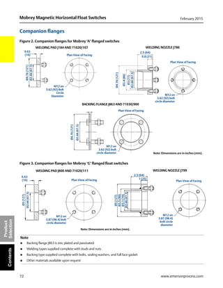 72
Mobrey Magnetic Horizontal Float Switches February 2015
www.emersonprocess.com
Product
SelectionContents
Companion flanges
Figure 2. Companion flanges for Mobrey ‘A’ flanged switches
Figure 3. Companion flanges for Mobrey ‘G’ flanged float switches
WELDING PAD J184 AND 71020/107 WELDING NOZZLE J786
BACKING FLANGE J863 AND 71030/900
0.63
(16) Plan View of Facing
M12 on
3.62 (92) Bolt
Circle
Diameter
Ø4.76(121)
Ø2.66(67.5)
M12 on
3.62 (92) bolt
circle diameter
Plan View of Facing
Ø4.76(121)
Ø2.66(67.5)
Ø3(77)
Ø3.4(86)
2.5 (64)
0.8 (21)
M12 on
3.62 (92) bolt
circle diameter
Ø4.76(121)
Ø2.66(67.5)
Plan View of Facing
Note: Dimensions are in inches (mm).
WELDING PAD J800 AND 71020/111 Welding Nozzle J799WELDING NOZZLE J799
Note
 Backing flange J863 is zinc plated and passivated
 Welding types supplied complete with studs and nuts
 Backing type supplied complete with bolts, sealing washers, and full face gasket
 Other materials available upon request
M12 on
3.87 (98.4) bolt
circle diameter
M12 on
3.87 (98.4)
bolt circle
diameter
Ø5(127)
Ø2.66(67.5)
Ø3.1(79)
Ø3.5(90)
2.5 (64)
1 (25)Plan View of Facing Plan View of Facing
Ø5(127)
Ø2.66(67.5)
0.63
(16)
Note: Dimensions are in inches (mm).
 