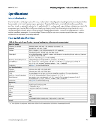 73
Mobrey Magnetic Horizontal Float SwitchesFebruary 2015
www.emersonprocess.com
ContentsProduct
Selection
Specifications
Material selection
Emerson provides a variety of products with various product options and configurations including materials of construction that can
be expected to perform well in a wide range of applications. The product information presented is intended as a guide for the
purchaser to make an appropriate selection for the application. It is the purchaser’s sole responsibility to make a careful analysis of all
process parameters (such as all chemical components, temperature, pressure, flow rate, abrasives, contaminants, etc.), when
specifying product, materials, options and components for the particular application. Emerson Process Management is not in a
position to evaluate or guarantee the compatibility of the process fluid or other process parameters with the product, options,
configuration or materials of construction selected.
Float switch specifications
Table 8. Float switch specification – general applications (aluminum bronze wetside)
Electrical Models
Enclosure and Wetside Aluminum bronze to BS1400 – AB1 maximum iron content 2.5%
IP Rating Weatherproof to IEC60529 (IP66)
End Cap Short (4 contacts) e.g. S01DB, Aluminum to BS1490 – grade LM24
Long (6 contacts) e.g. S01D6B, Brass to BS1400 – DCB3
Cable Gland Nickel-plated brass gland with a fully insulated polychloroprene-nitrile rubber CR/NBR gasket seal. Clamping
range for 8 to 13 mm OD cable
Maximum ambient temperature is 176 °F (80 °C)
Maximum Process Temperature 410 °F (210 °C). If shrouded float F93 used, maximum is 356 °F (180 °C)
Gasket Material Non-asbestos sheet material gaskets to BS 7531 Grade X, which has upper temperature limits of
482 °F (250 °C) for gas, vapor, and steam, and 824 °F (440 °C) for liquids
Dimensions See page 79 for dimensional drawings
Air Pilot Valve Models
Enclosure Aluminum Alloy to BS 1490: Grade LM24
Valve Block Aluminum Alloy to BS 1490: Grade LM25
Finish All external aluminum surfaces are chromate phosphate treated, and then externally painted
Maximum Process Temperature 410 °F (210 °C). If shrouded float F93 used, maximum is 356 °F (180 °C)
Gasket Material Non-asbestos sheet material gaskets to BS 7531 Grade X, which has upper temperature limits of
482 °F (250 °C) for gas, vapor, and steam, and 824 °F (440 °C) for liquids
Dimensions See page 79 for dimensional drawings
Approvals(1)
(1) Other approvals may be available. Please contact an Emerson Process Management representative for additional information.
UK Lloyds Register of Shipping (LRS)
Germany Germanischer Lloyd
Canada CSA (Special order, contact factory)
USA ABS
France BV
Italy RINA
Russia RMRS
Technical Regulation Customs Union (EAC) Ordinary Location Mark
Norway DNV
 