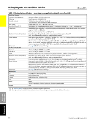 74
Mobrey Magnetic Horizontal Float Switches February 2015
www.emersonprocess.com
Product
SelectionContents
Table 9. Float switch specification – general purpose applications (stainless steel wetside)
Electrical Models
Enclosure Housing Material Aluminum alloy to BS 1490: Grade LM24
IP Rating Weatherproof to IEC60529 (IP66)
Wetside material 316 Stainless steel (to Mobrey Standard)
316S33 Stainless steel for S489 and S490 switch types
Back Flange
(Excludes S36 and S190)
Carbon steel to BS 1501: 224 Grade 430B LT50
This material has guaranteed properties at high 752 °F (400 °C) and low –58 °F (–50 °C) temperatures
Cable Gland Nickel-plated brass gland with a fully insulated polychloroprene-nitrile rubber CR/NBR gasket seal. Clamping
range for 8 to 13 mm OD cable
Maximum ambient temperature is 176 °F (80 °C)
Maximum Process Temperature Dependent upon Flange (Head), Switch mechanism, and Float options chosen(1)
.
Note: See “Gasket Material” below for gasket temperature limits
(1) See Table 2 on page 65 for maximum process temperature ratings of these options.
Gasket Material Float switches with AMSE B16.5 Class 600, Class 900, or EN 1092-1 PN 63 flanges are fitted with spiral wound
non-asbestos filled gaskets rated to 752 °F (400 °C)
Otherwise non-asbestos sheet material gaskets to BS 7531 Grade X, which has upper temperature limits of
482 °F (250 °C) for gas, vapor, and steam, and 824 °F (440 °C) for liquids. If the switch experiences gas vapor or
steam temperatures above 482 °F (250 °C), then a suitable alternative gasket must be fitted
Dimensions See page 80 for dimensional drawings
Air Pilot Valve Models
Enclosure Aluminum Alloy to BS 1490: Grade LM24
Valve Block Aluminum Alloy to BS 1490: Grade LM25
Finish All external aluminum surfaces are chromate phosphate treated, and then externally painted
Maximum Process Temperature Dependent upon Flange (Head), Switch mechanism, and Float options chosen(1)
.
Note: See “Gasket Material” below for gasket temperature limits
Connection Brass compression couplings to suit 0.24 in. (6 mm) copper or nylon pipe (coupling thread 1
/4-in BSP)
Gasket Material Float switches with AMSE B16.5 Class 600, Class 900, or EN 1092-1 PN 63 flanges are fitted with spiral wound
non-asbestos filled gaskets rated to 752 °F (400 °C)
Otherwise non-asbestos sheet material gaskets to BS 7531 Grade X, which has upper temperature limits of
482 °F (250 °C) for gas, vapor, and steam, and 824 °F (440 °C) for liquids. If the switch experiences gas vapor or
steam temperatures above 482 °F (250 °C), then a suitable alternative gasket must be fitted
Dimensions See page 80 for dimensional drawings
Approvals(2)
(2) Other approvals may be available. Please contact an Emerson Process Management representative for additional information.
UK Lloyds Register of Shipping (LRS)
Germany Germanischer Lloyd
Canada CSA (Special order, contact factory)
USA ABS
Russia RMRS
Technical Regulation Customs Union (EAC) Ordinary Location Mark
Norway DNV
 