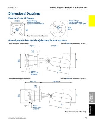 79
Mobrey Magnetic Horizontal Float SwitchesFebruary 2015
www.emersonprocess.com
ContentsProduct
Selection
Dimensional Drawings
Mobrey ‘A’ and ‘G’ flanges
General purpose float switches (aluminum bronze wetside)
Mobrey ‘A’ flange:
4 off Ø0.55 (Ø14) holes
equi-spaced on 3.62 (92) PCD
Ø5.00
(Ø127)
Ø
2.56
(Ø
65)
Ø
2.68
(Ø
68)
Mobrey 'G' flange:
4 off Ø0.55 (Ø14) holes
equi-spaced on 3.97 (98.4) PCD
3.62
(92)
3.62 (92)
Note: Dimensions are in inches (mm).
2.68 (68) + X4.09 (104)
Y4.05
(103)
ØZ
2.68 (68) + X
4.05
(103)
Y
4.92 (125)
THREAD
M20 x 1.5-6H
TO BS3643
Thread
M20 x 1.5-6H
to BS3643
0.43
(11)
0.43
(11)
Switch Mechanism Types DB and PB
Switch Mechanism Types D6B and P6B
X
ØZ
X
Note: See Table 13 for dimensions X, Y, and Z.
Note: See Table 13 for dimensions X, Y, and Z.
Note: Dimensions are in inches (mm).
 