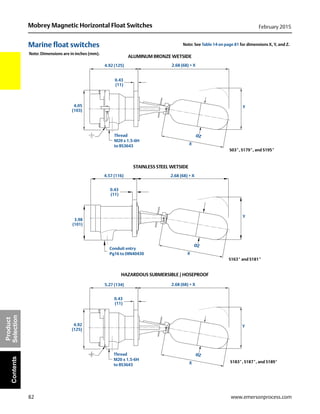 82
Mobrey Magnetic Horizontal Float Switches February 2015
www.emersonprocess.com
Product
SelectionContents
Marine float switches
ALUMINUM BRONZE WETSIDE
STAINLESS STEEL WETSIDE
S03*, S179*, and S195*
S163* and S181*
HAZARDOUS SUBMERSIBLE / HOSEPROOF
S183*, S187*, and S189*
2.68 (68) + X
2.68 (68) + X
2.68 (68) + X
Y
Y
Y
Thread
M20 x 1.5-6H
to BS3643
Thread
M20 x 1.5-6H
to BS3643
Conduit entry
Pg16 to DIN40430
4.92 (125)
4.57 (116)
5.27 (134)
4.92
(125)
3.98
(101)
4.05
(103)
0.43
(11)
0.43
(11)
0.43
(11)
Note: Dimensions are in inches (mm).
ØZ
X
ØZ
X
ØZ
X
Note: See Table 14 on page 81 for dimensions X, Y, and Z.
 