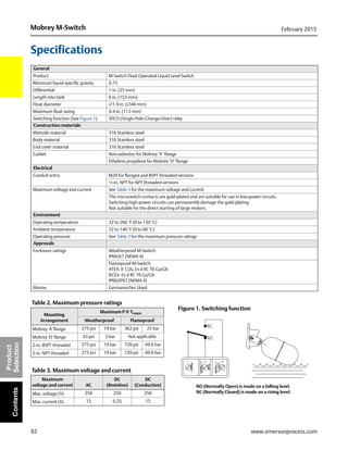 92
Mobrey M-Switch February 2015
www.emersonprocess.com
Product
SelectionContents
Specifications
Figure 1. Switching function
General
Product M-Switch Float Operated Liquid Level Switch
Minimum liquid specific gravity 0.75
Differential 1 in. (25 mm)
Length into tank 6 in. (153 mm)
Float diameter 1.9 in. (48 mm)
Maximum float swing 4.4 in. (112 mm)
Switching function (See Figure 1) SPCO (Single-Pole-Change-Over) relay
Construction materials
Wetside material 316 Stainless steel
Body material 316 Stainless steel
End cover material 316 Stainless steel
Gasket Non-asbestos for Mobrey ‘A’ flange
Ethylene propylene for Mobrey ‘D’ flange
Electrical
Conduit entry M20 for flanged and BSPT threaded versions
½-in. NPT for NPT threaded versions
Maximum voltage and current See Table 3 for the maximum voltage and current
The microswitch contacts are gold-plated and are suitable for use in low-power circuits.
Switching high-power circuits can permanently damage the gold-plating.
Not suitable for the direct starting of large motors.
Environment
Operating temperature 32 to 266 °F (0 to 130 °C)
Ambient temperature 32 to 140 °F (0 to 60 °C)
Operating pressure See Table 2 for the maximum pressure ratings
Approvals
Enclosure ratings Weatherproof M-Switch:
IP66/67 (NEMA 4)
Flameproof M-Switch:
ATEX: II 1/2G Ex d IIC T6 Ga/Gb
IECEx: Ex d IIC T6 Ga/Gb
IP66/IP67 (NEMA 4)
Marine Germanischer Lloyd
Table 2. Maximum pressure ratings
Mounting
Arrangement
Maximum P @ Troom
Weatherproof Flameproof
Mobrey 'A' flange 275 psi 19 bar 362 psi 25 bar
Mobrey 'D' flange 43 psi 3 bar Not applicable
2-in. BSPT threaded 275 psi 19 bar 720 psi 49.6 bar
2-in. NPT threaded 275 psi 19 bar 720 psi 49.6 bar
Table 3. Maximum voltage and current
Maximum
voltage and current AC
DC
(Resistive)
DC
(Conductive)
Max. voltage (V) 250 250 250
Max. current (A) 15 0.25 15
NO (Normally Open) is made on a falling level.
NC (Normally Closed) is made on a rising level.
 