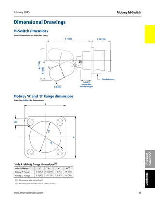 93
Mobrey M-SwitchFebruary 2015
www.emersonprocess.com
ContentsProduct
Selection
Dimensional Drawings
M-Switch dimensions
Mobrey ‘A’ and ‘D’ flange dimensions
Note: Dimensions are in inches (mm).
6 (153) 2.76 (70)4.4(112)
1.9 (48)
2.7(68)
1.4 (35)
maximum
nozzle length
Conduit entry
Table 4. Mobrey flange dimensions(1)
(1) Dimensions are in inches (mm)
Mobrey Flange A B C D(2)
(2) Mounting hole diameter D to be ±0.4 in. (1 mm).
Mobrey 'A' Flange 3.6 (92) 0.55 (14) 3.6 (92) 2.6 (66)
Mobrey 'D' Flange 3.6 (92) 0.35 (9) 3.3 (83) 2.0 (50)
A
A
B
D
C
Note: See Table 4 for dimensions.
 