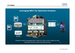 © 2017 IBM Corporation
Business Applications
CustomerTransactionMerchant
Distributed
Apache Spark
Distilled
Insight
Query
...