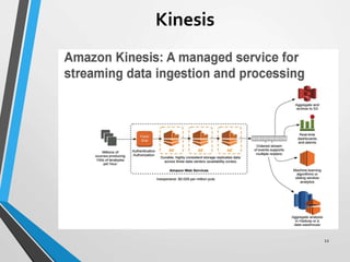 Building Distributed Data Streaming System | PPT