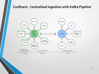 Building Distributed Data Streaming System | PPT