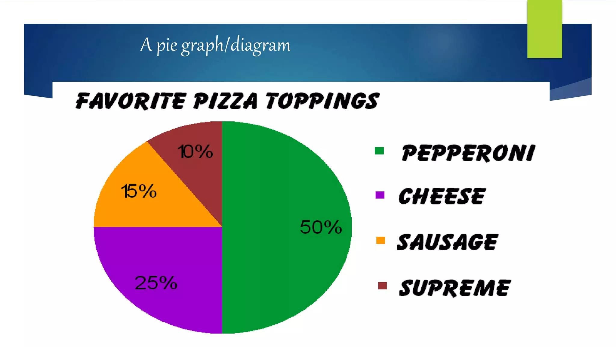 A pie graph/diagram
 