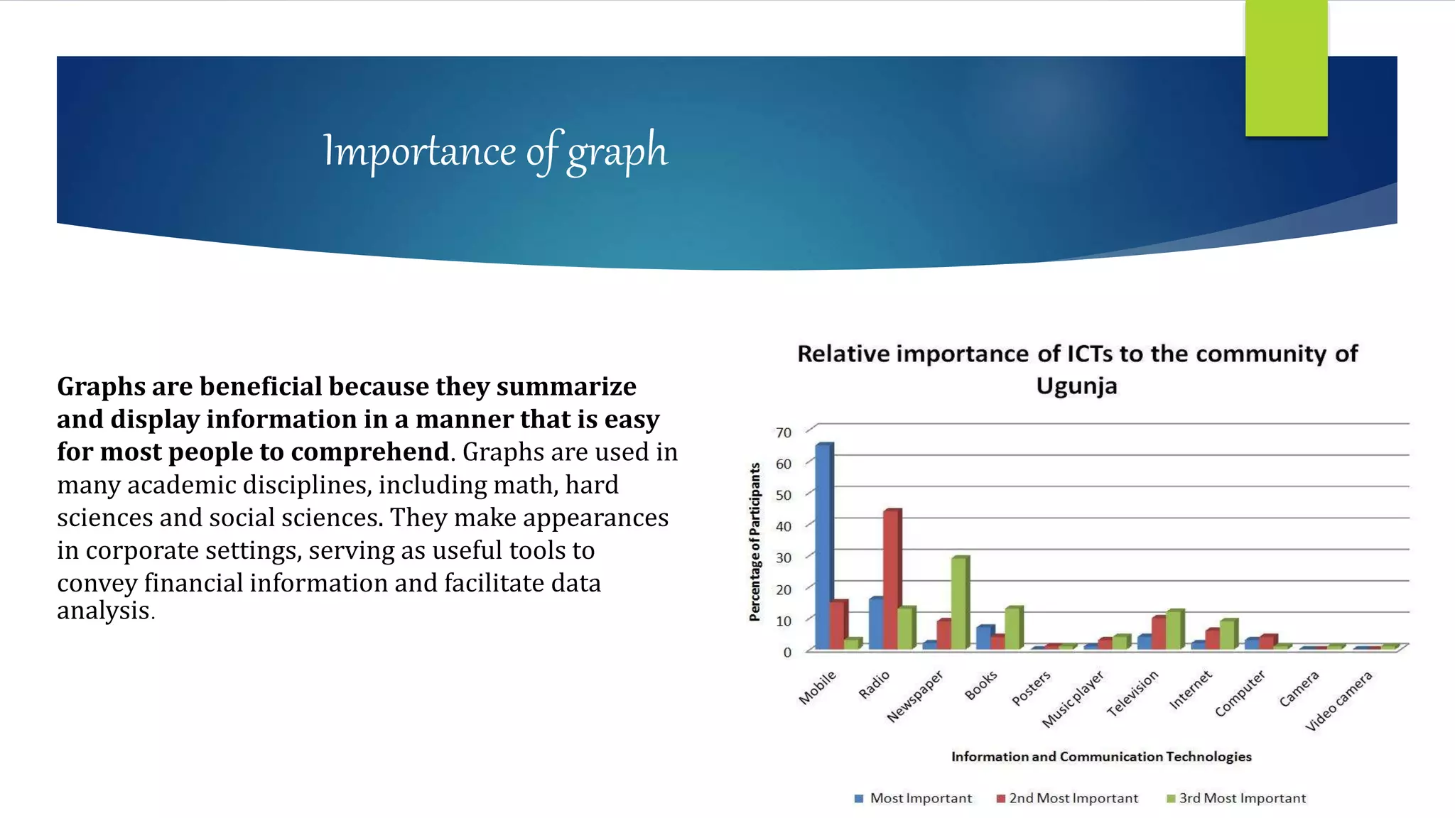 Importance of graph
Graphs are beneficial because they summarize
and display information in a manner that is easy
for most people to comprehend. Graphs are used in
many academic disciplines, including math, hard
sciences and social sciences. They make appearances
in corporate settings, serving as useful tools to
convey financial information and facilitate data
analysis.
 