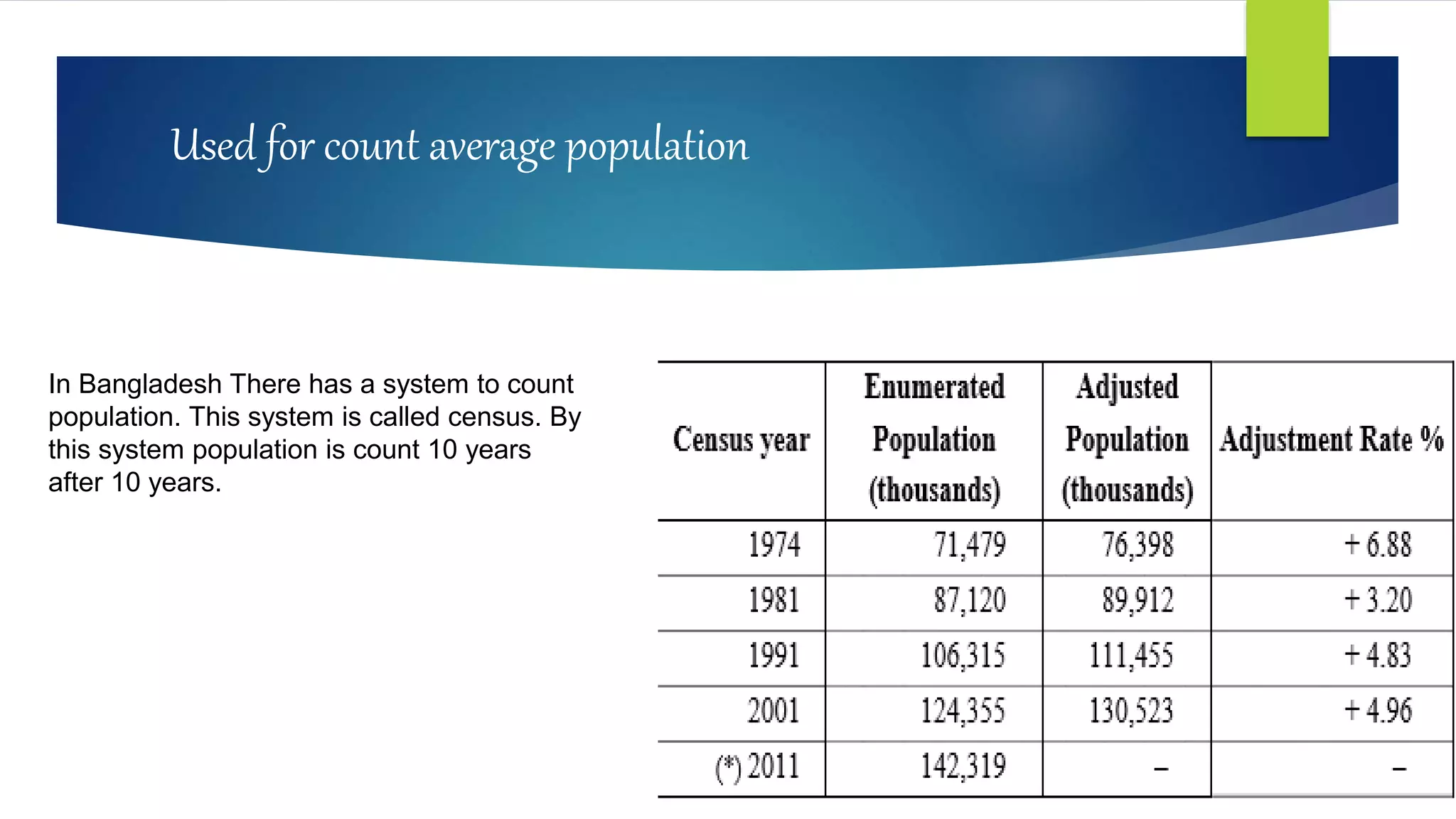 Used for count average population
In Bangladesh There has a system to count
population. This system is called census. By
this system population is count 10 years
after 10 years.
 