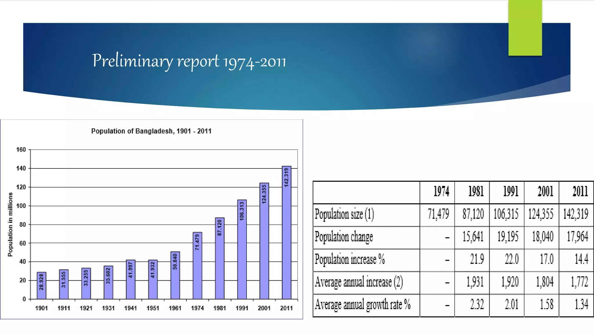 Preliminary report 1974-2011
 