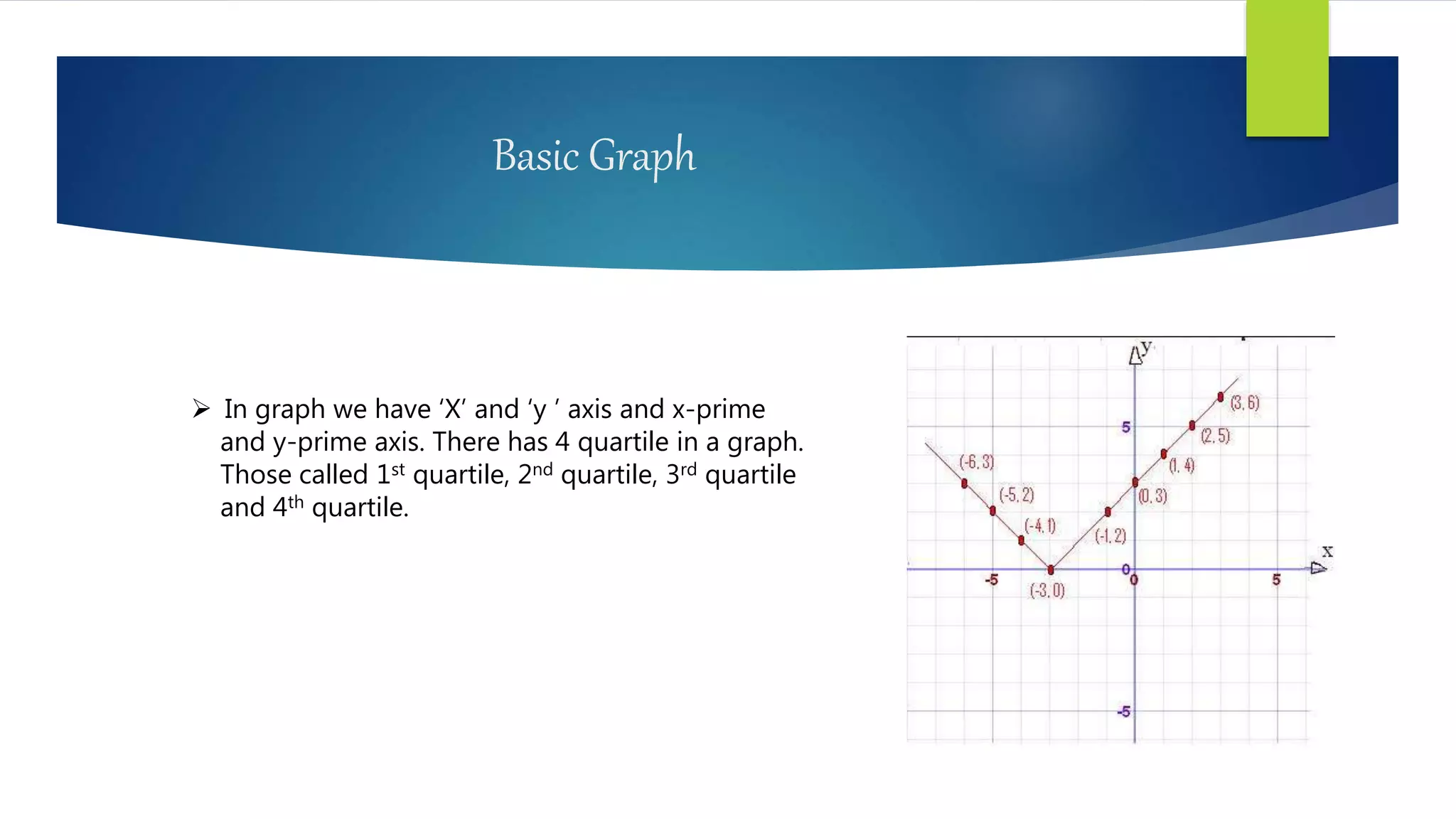 Basic Graph
 In graph we have ‘X’ and ‘y ’ axis and x-prime
and y-prime axis. There has 4 quartile in a graph.
Those called 1st quartile, 2nd quartile, 3rd quartile
and 4th quartile.
 