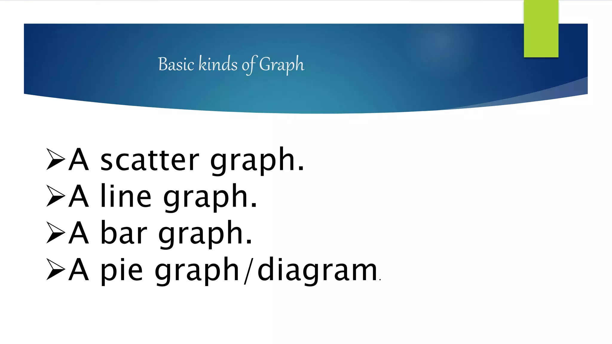 Basic kinds of Graph
A scatter graph.
A line graph.
A bar graph.
A pie graph/diagram.
 