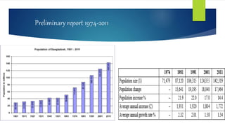 Preliminary report 1974-2011
 