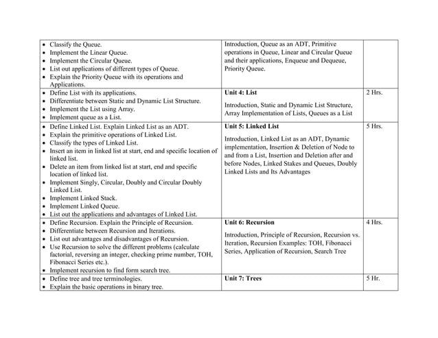 Data-Structure-Algorithms-.docx | Programming Languages | Computing