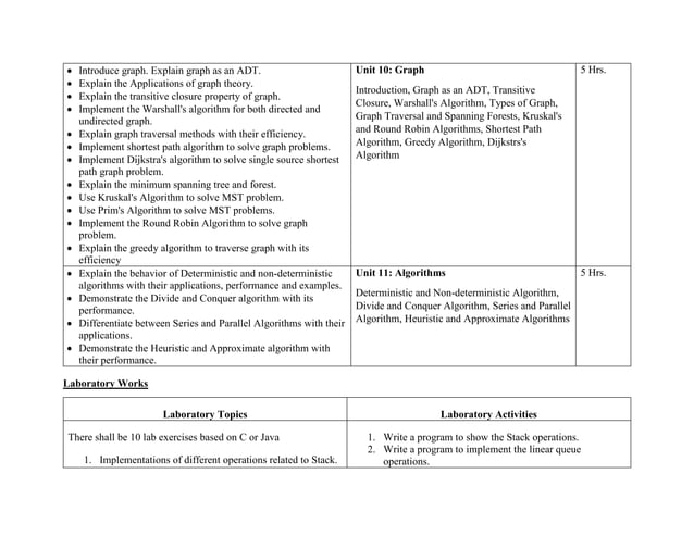 Data-Structure-Algorithms-.docx | Programming Languages | Computing