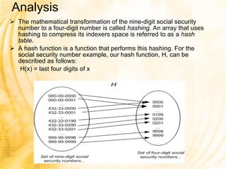 Analysis The mathematical transformation of the nine-digit social security number to a four-digit number is called  hashing . An array that uses hashing to compress its indexers space is referred to as a  hash table . A hash function is a function that performs this hashing. For the social security number example, our hash function, H, can be described as follows: H(x) = last four digits of x 
