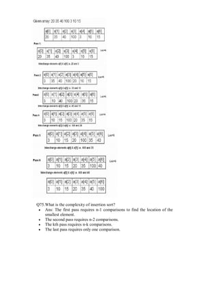 Q75.What is the complexity of insertion sort?
 Ans: The first pass requires n-1 comparisons to find the location of the
smallest element. 
 The second pass requires n-2 comparisons. 
 The kth pass requires n-k comparisons. 
 The last pass requires only one comparison. 
 