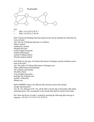 Ans:
• BFS: A X G H P E M Y J
• DFS: A X H P E Y M J G
Q18. Classify the Hashing Functions based on the various methods by which the key
value is found.
Ans: The list of Hashing functions is as follows:
•Direct method
•Subtraction method
•Modulo-Division
method •Digit-Extraction
method •Mid-Square
method •Folding method
•Pseudo-random method
Q19.What are the types of Collision Resolution Techniques and the methods used in
each of the type?
Ans: The types of Collision Resolution Techniques are:
•Open addressing (closed hashing)
The methods used include:
•Overflow block
•Closed addressing (open
hashing) The methods used
include: •Linked list
•Binary tree
Q20.In RDBMS, what is the efficient data structure used in the internal
storage representation?
Ans: B+ tree. Because in B+ tree, all the data is stored only in leaf nodes, that makes
searching easier. This corresponds to the records that shall be stored in leaf nodes.
Q21.Draw the B-tree of order 3 created by inserting the following data arriving in
sequence - 92 24 6 7 11 8 22 4 5 16 19 20 78
 