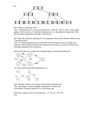 Ans.
Q22. What is a spanning Tree?
Ans: A spanning tree is a tree associated with a network. All the nodes of the graph
appear on the tree once. A minimum spanning tree is a spanning tree organized so that
the total edge weight between nodes is minimized.
Q23. Does the minimum spanning tree of a graph give the shortest distance between any
2 specified nodes?
Ans: No. Minimal spanning tree assures that the total weight of the tree is kept at its
minimum. But it doesn't mean that the distance between any two nodes involved in the
minimum-spanning tree is minimum.
Q24.Convert the given graph with weighted edges to minimal spanning tree.
Ans: the equivalent minimal spanning tree is:
Q25. Whether Linked List is linear or Non-linear data structure?
Ans: According to Access strategies Linked list is a linear one.
According to Storage Linked List is a Non-linear one.
Q26.Draw a binary Tree for the expression : A * B - (C + D) * (P /
Ans:
 