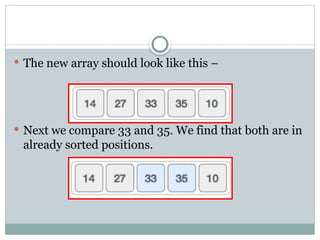  The new array should look like this −
 Next we compare 33 and 35. We find that both are in
already sorted positions.
 