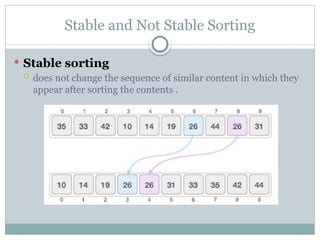 Stable and Not Stable Sorting
 Stable sorting
 does not change the sequence of similar content in which they
appear after sorting the contents .
 