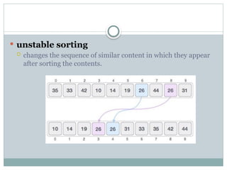  unstable sorting
 changes the sequence of similar content in which they appear
after sorting the contents.
 