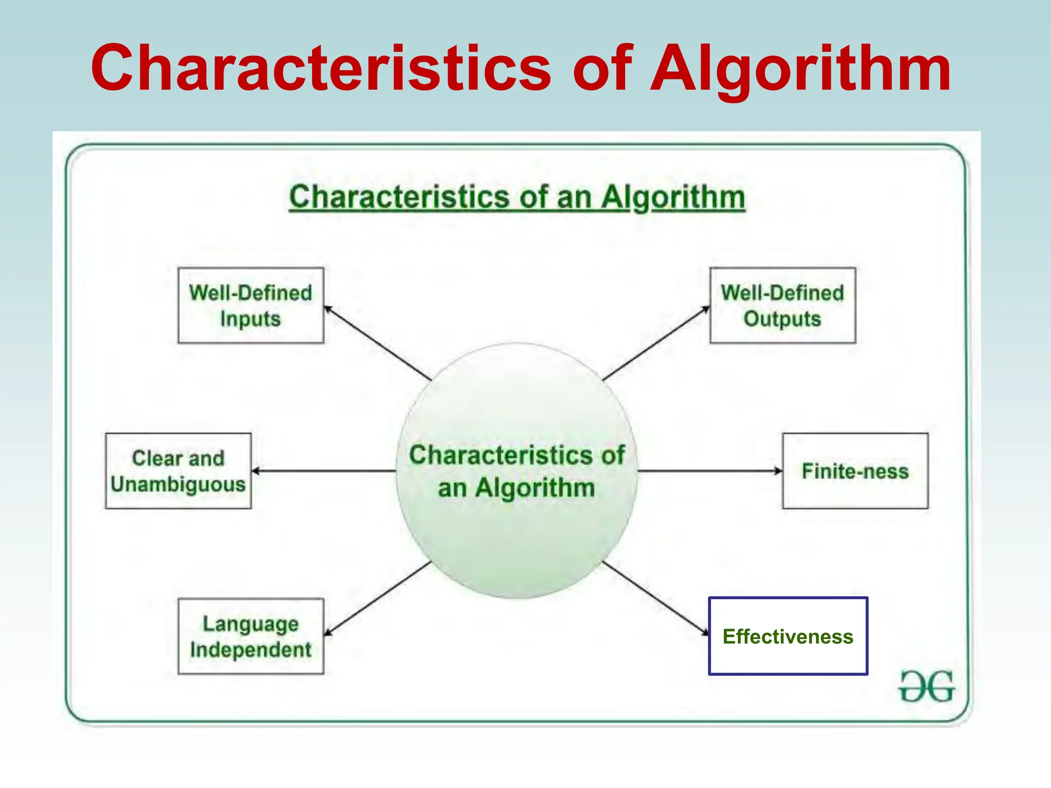 Characteristics of Algorithm
Effectiveness
 