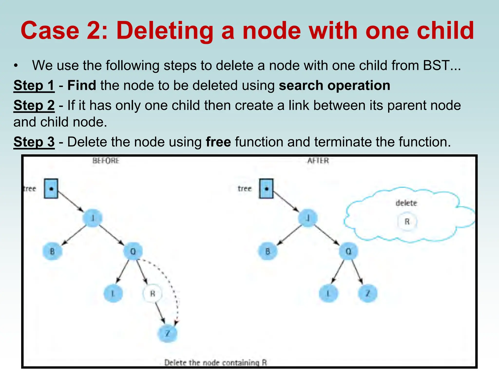 Case 2: Deleting a node with one child
• We use the following steps to delete a node with one child from BST...
Step 1 - Find the node to be deleted using search operation
Step 2 - If it has only one child then create a link between its parent node
and child node.
Step 3 - Delete the node using free function and terminate the function.
 