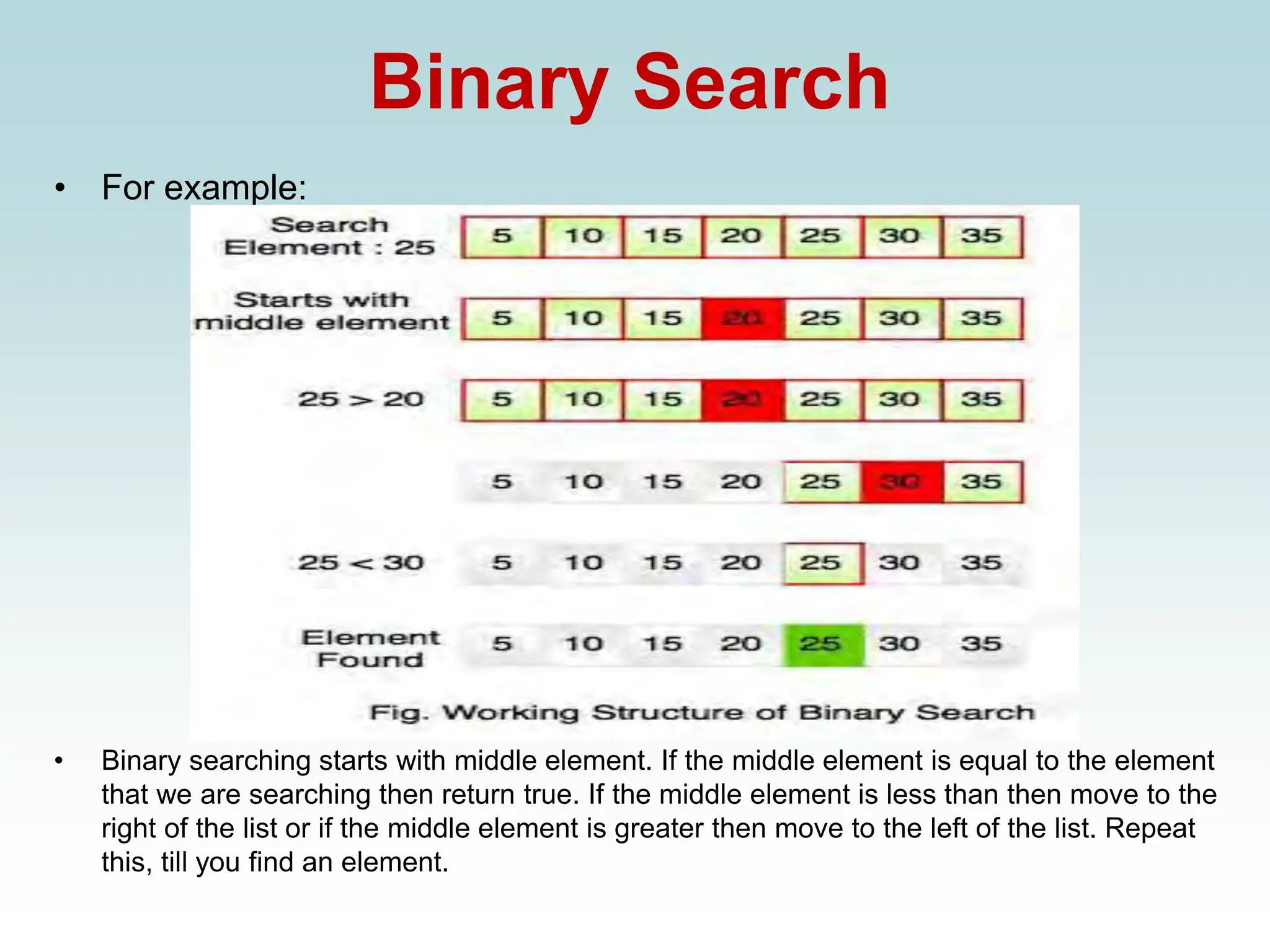 Binary Search
• For example:
• Binary searching starts with middle element. If the middle element is equal to the element
that we are searching then return true. If the middle element is less than then move to the
right of the list or if the middle element is greater then move to the left of the list. Repeat
this, till you find an element.
 