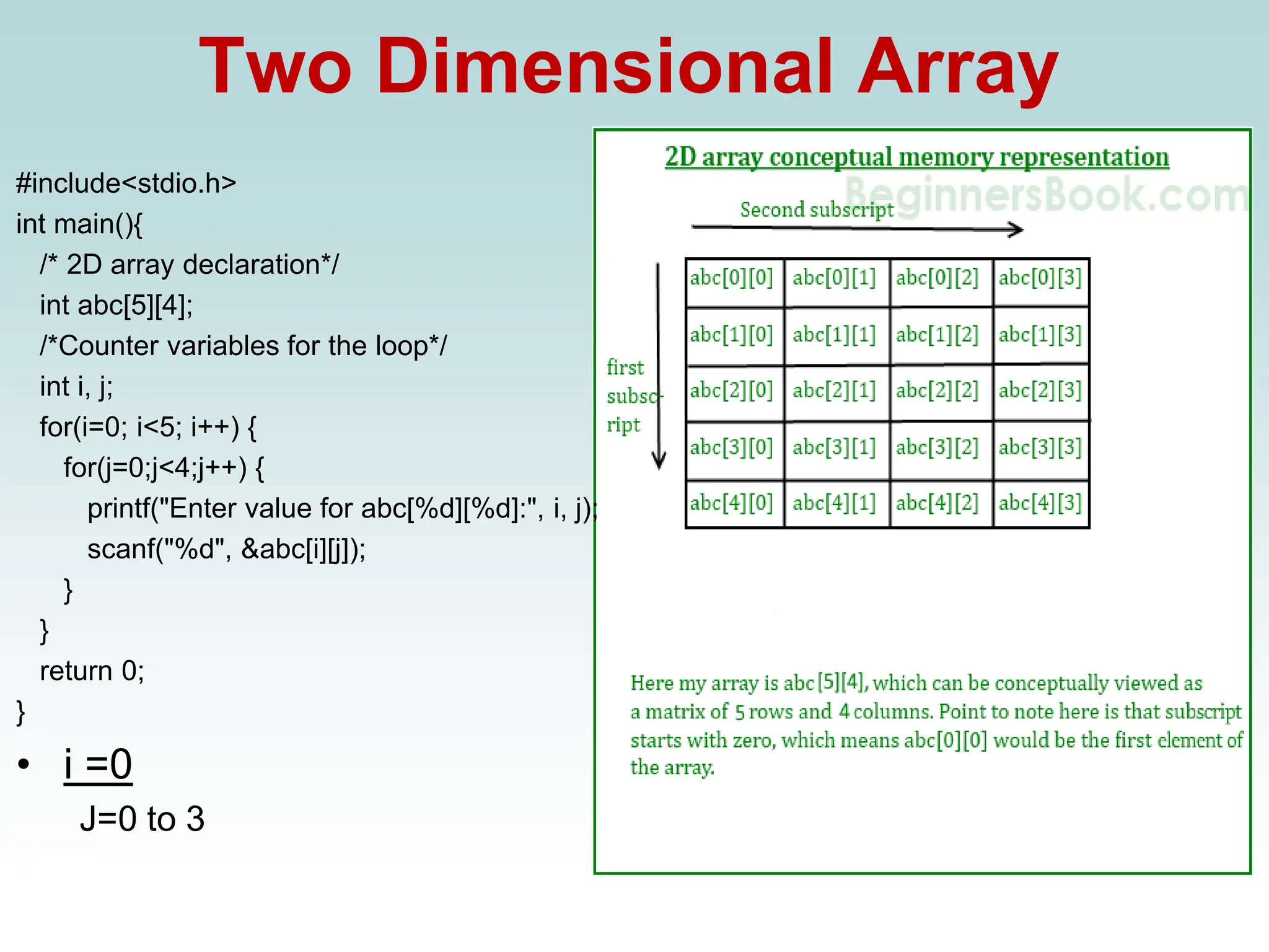 Two Dimensional Array
#include<stdio.h>
int main(){
/* 2D array declaration*/
int abc[5][4];
/*Counter variables for the loop*/
int i, j;
for(i=0; i<5; i++) {
for(j=0;j<4;j++) {
printf("Enter value for abc[%d][%d]:", i, j);
scanf("%d", &abc[i][j]);
}
}
return 0;
}
• i =0
J=0 to 3
 