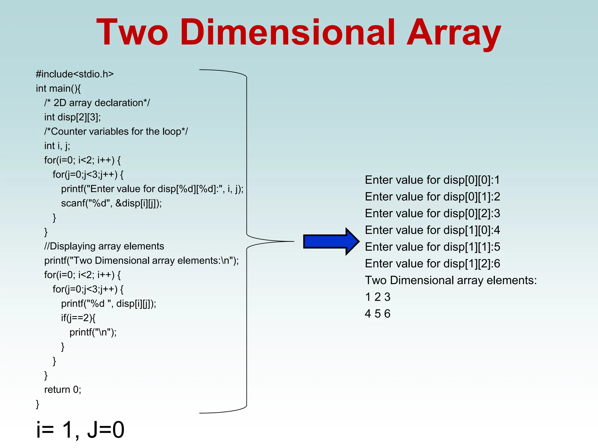Two Dimensional Array
#include<stdio.h>
int main(){
/* 2D array declaration*/
int disp[2][3];
/*Counter variables for the loop*/
int i, j;
for(i=0; i<2; i++) {
for(j=0;j<3;j++) {
printf("Enter value for disp[%d][%d]:", i, j);
scanf("%d", &disp[i][j]);
}
}
//Displaying array elements
printf("Two Dimensional array elements:n");
for(i=0; i<2; i++) {
for(j=0;j<3;j++) {
printf("%d ", disp[i][j]);
if(j==2){
printf("n");
}
}
}
return 0;
}
i= 1, J=0
Enter value for disp[0][0]:1
Enter value for disp[0][1]:2
Enter value for disp[0][2]:3
Enter value for disp[1][0]:4
Enter value for disp[1][1]:5
Enter value for disp[1][2]:6
Two Dimensional array elements:
1 2 3
4 5 6
 