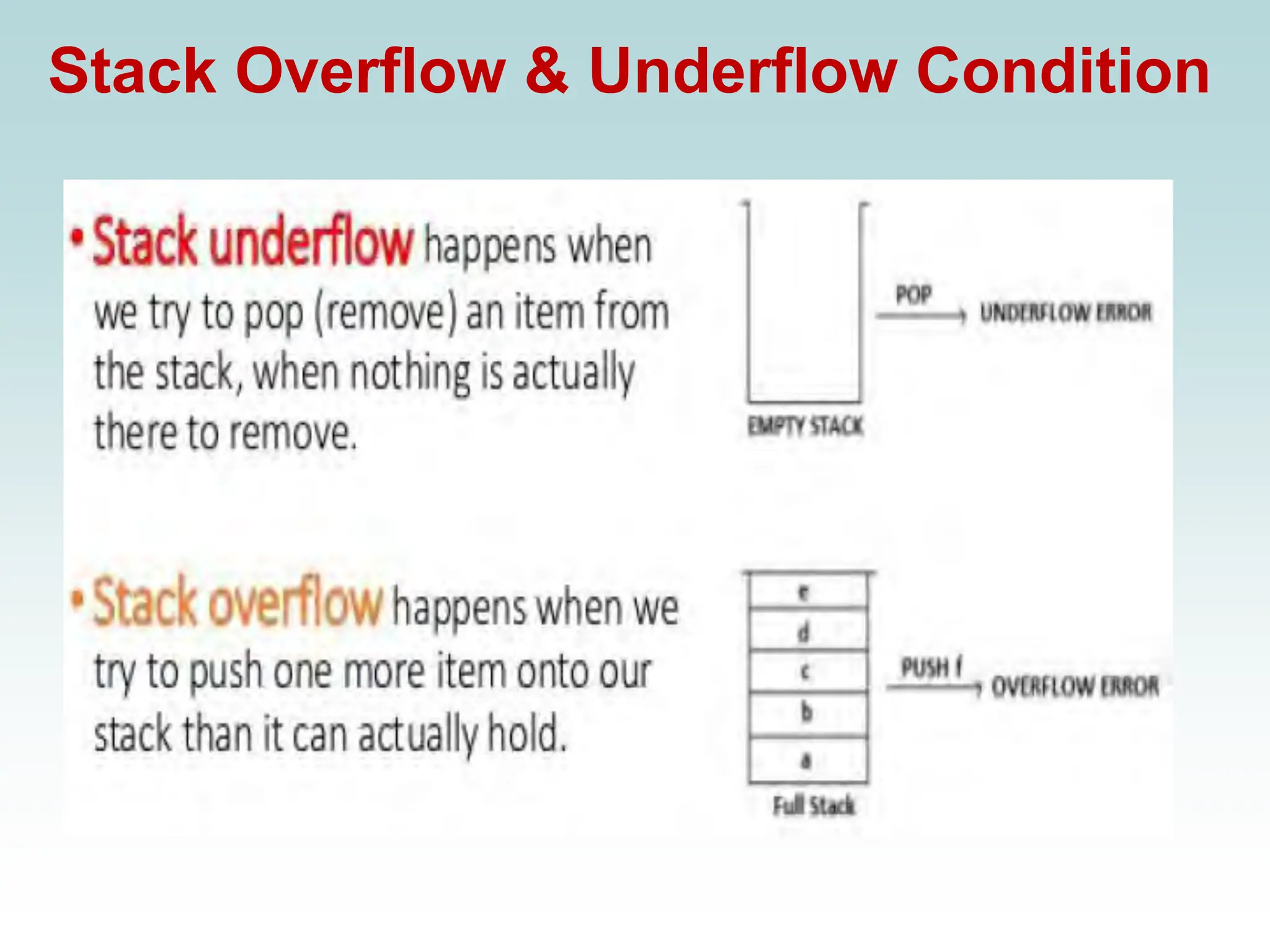 Stack Overflow & Underflow Condition
 