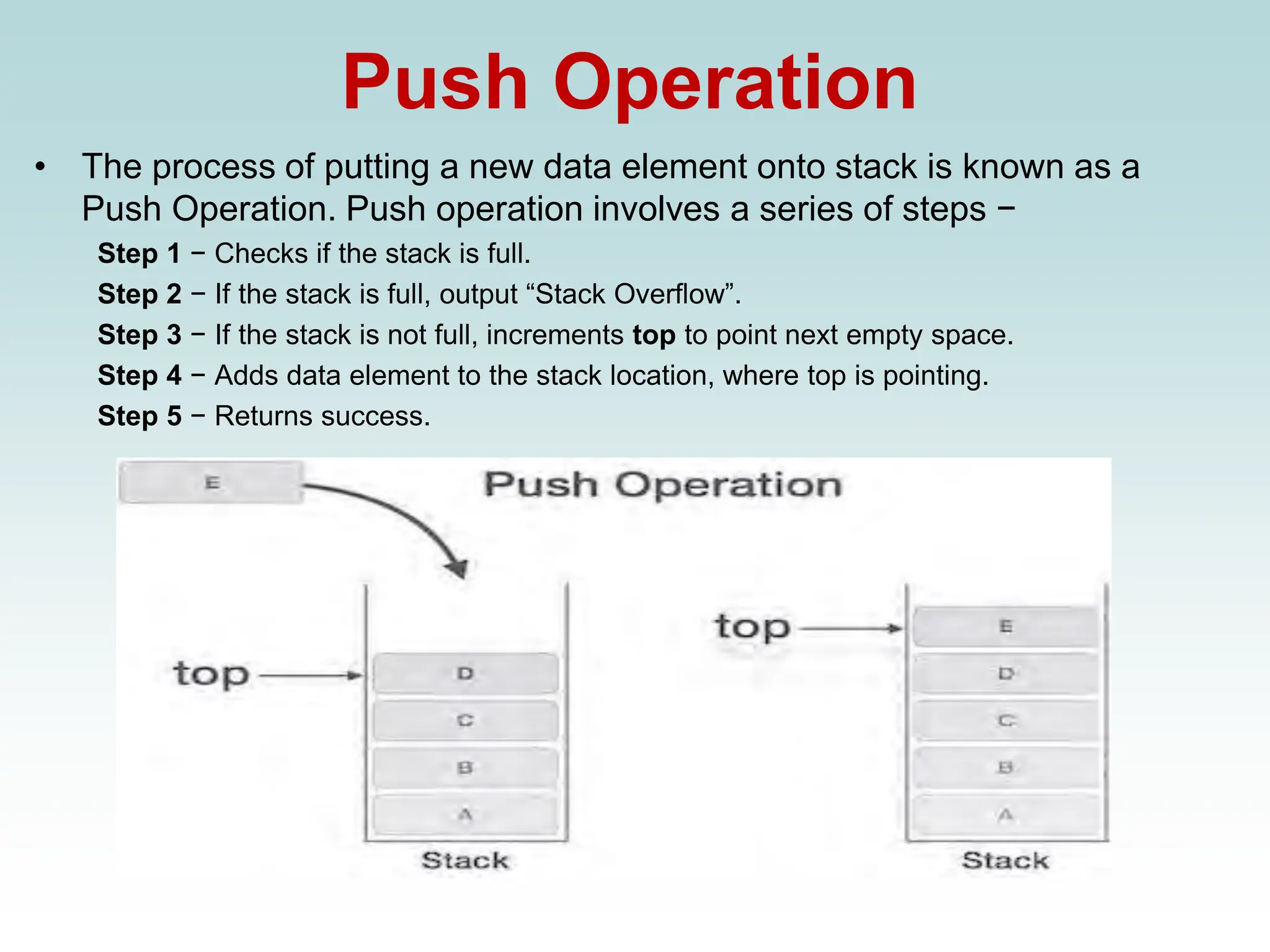 Push Operation
• The process of putting a new data element onto stack is known as a
Push Operation. Push operation involves a series of steps −
Step 1 − Checks if the stack is full.
Step 2 − If the stack is full, output “Stack Overflow”.
Step 3 − If the stack is not full, increments top to point next empty space.
Step 4 − Adds data element to the stack location, where top is pointing.
Step 5 − Returns success.
 
