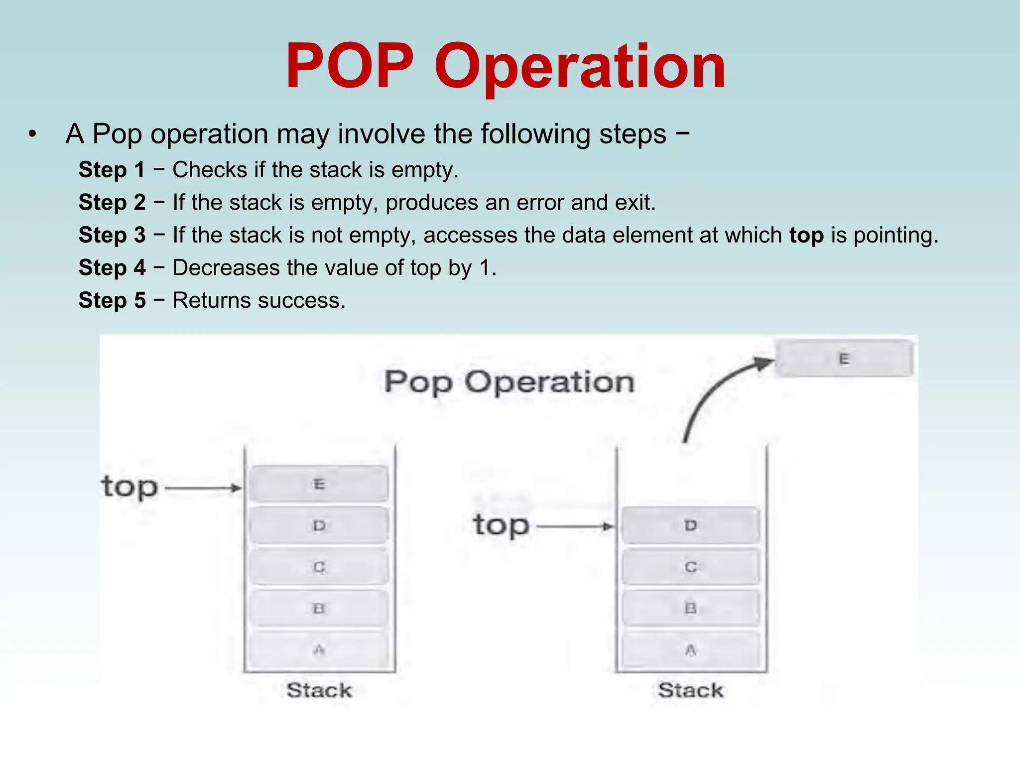 POP Operation
• A Pop operation may involve the following steps −
Step 1 − Checks if the stack is empty.
Step 2 − If the stack is empty, produces an error and exit.
Step 3 − If the stack is not empty, accesses the data element at which top is pointing.
Step 4 − Decreases the value of top by 1.
Step 5 − Returns success.
 