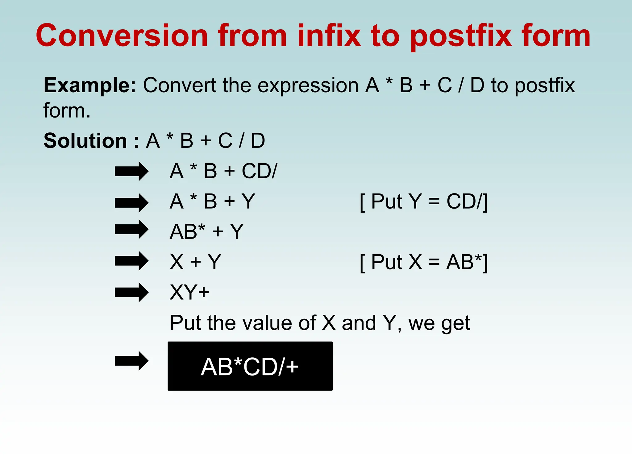 Conversion from infix to postfix form
Example: Convert the expression A * B + C / D to postfix
form.
Solution : A * B + C / D
A * B + CD/
A * B + Y [ Put Y = CD/]
AB* + Y
X + Y [ Put X = AB*]
XY+
Put the value of X and Y, we get
AB*CD/+
 