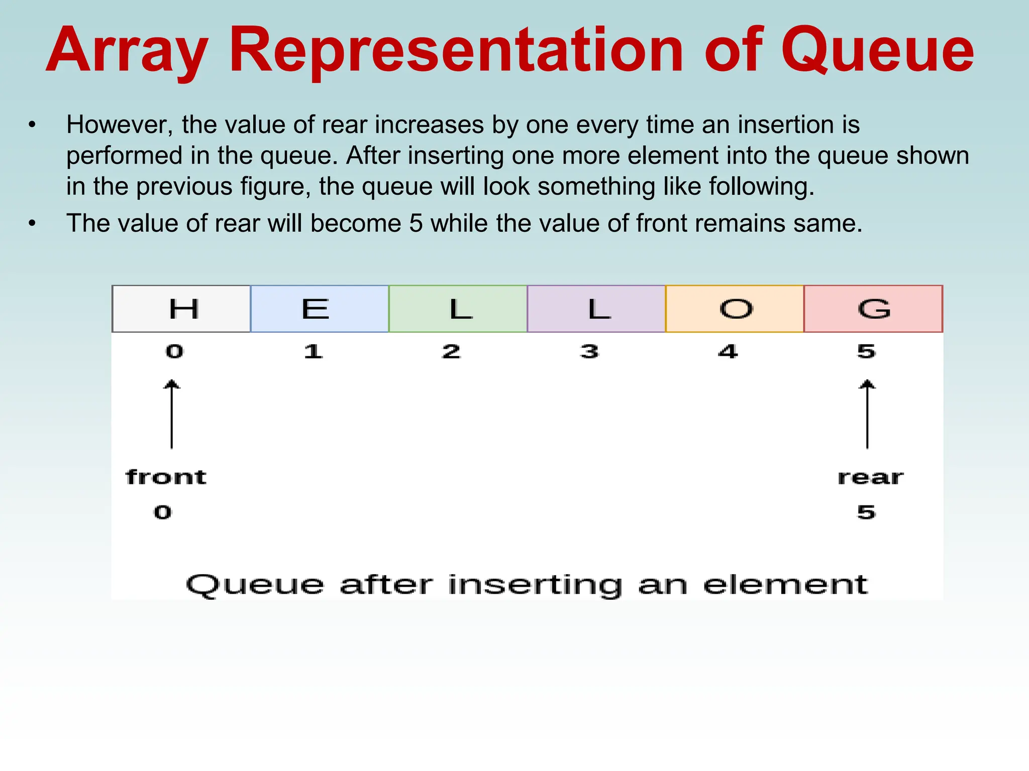 Array Representation of Queue
• However, the value of rear increases by one every time an insertion is
performed in the queue. After inserting one more element into the queue shown
in the previous figure, the queue will look something like following.
• The value of rear will become 5 while the value of front remains same.
 